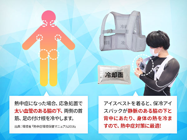 アイスベストの効果