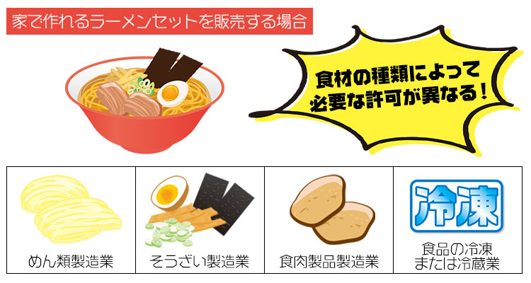 食材の種類によって必要な許可が異なる!