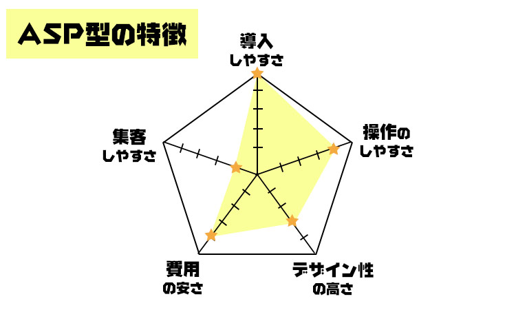 ASP型の特徴