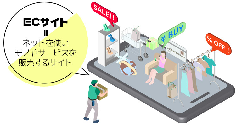 ECサイト＝ネットを使いモノやサービスを販売するサイト