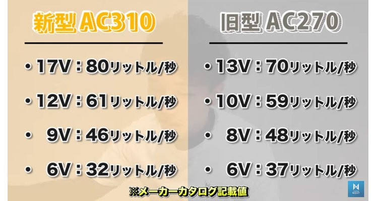 旧型ファンとの比較