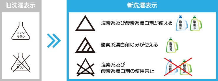 漂白剤の使用について