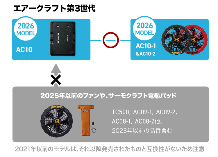 2026年バートル新型バッテリー＆ファンの互換性
