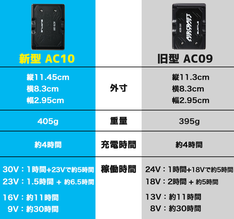 バートル2026新型・旧型バッテリーの比較 まとめ