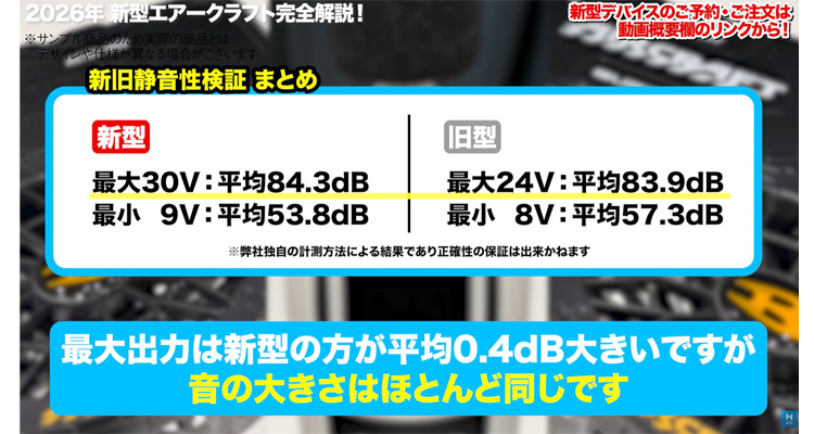 新型ファンの静音性