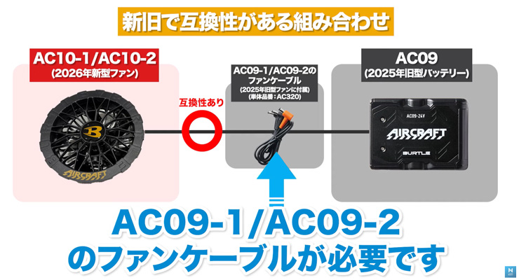 旧型バッテリー✕新型ファンの組み合わせ