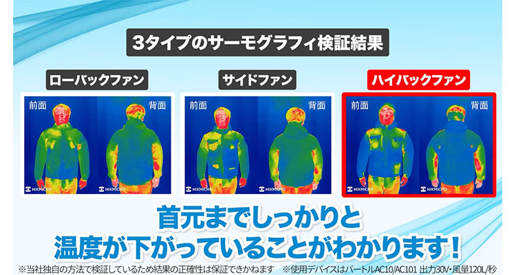 サーモグラフィーでハイバックの涼しさが一目瞭然!