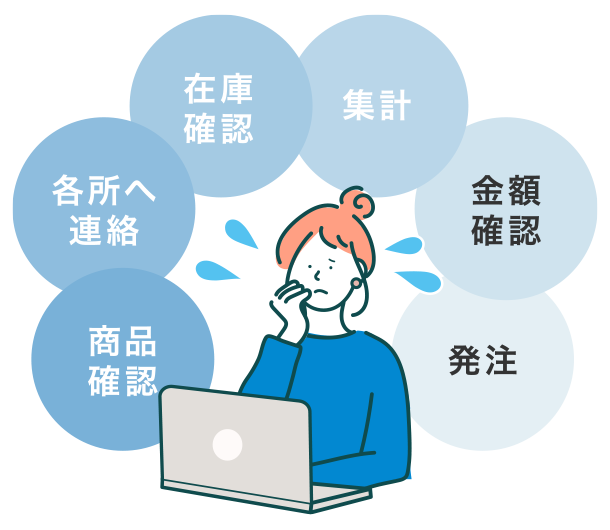 ユニネク®導入前