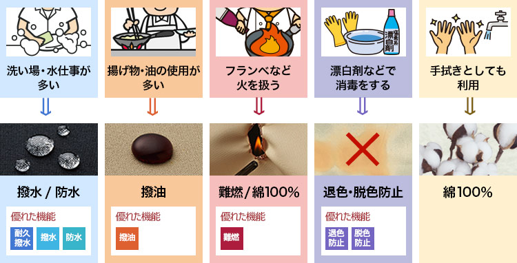 撥水、防水、撥油、難燃、綿100%、退色防止、脱色防止の機能別の選び方