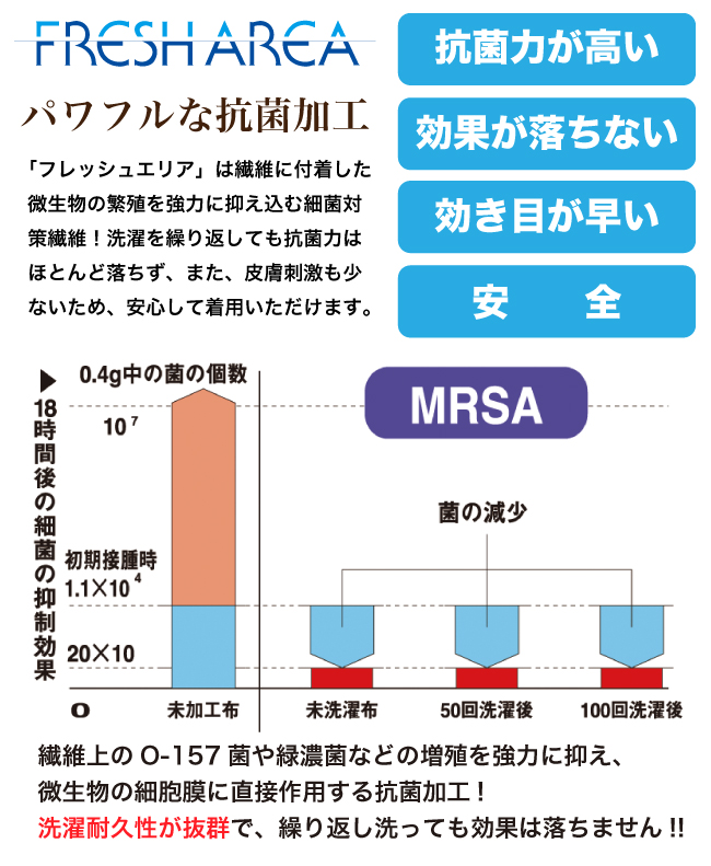 白衣(長袖コート) 33-FA300 (301 304)画像2