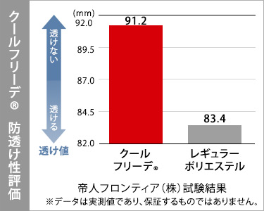 クールフリーデの特徴3