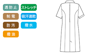 生地