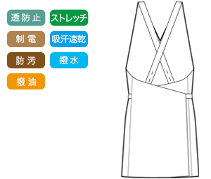 生地
