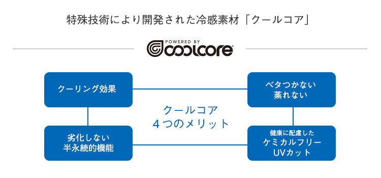 ボンマックスのクールコア ハニカムメッシュ素材画像
