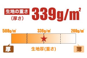 34-MS2132生地の厚み