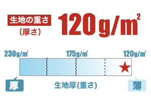 41-00351aip_thickness