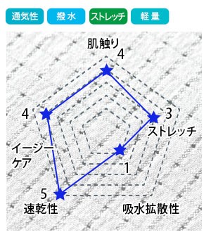 フォーク エアリアル生地 1017PH