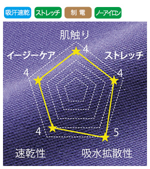 ドライでやわらかいの画像