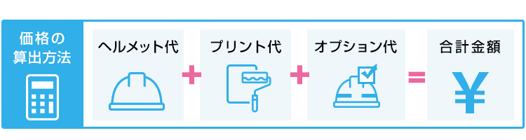 プリント価算出方法格