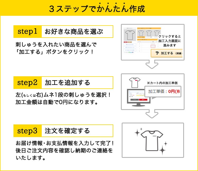 3ステップでかんたん作成