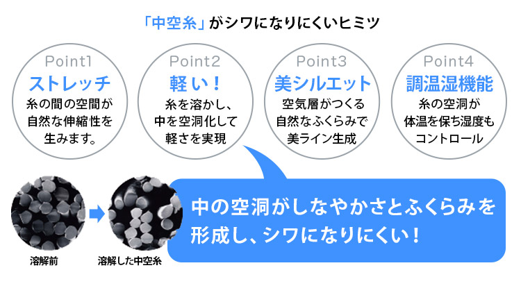 防シワ事務服さらに着心地をよくする中空糸説明説明