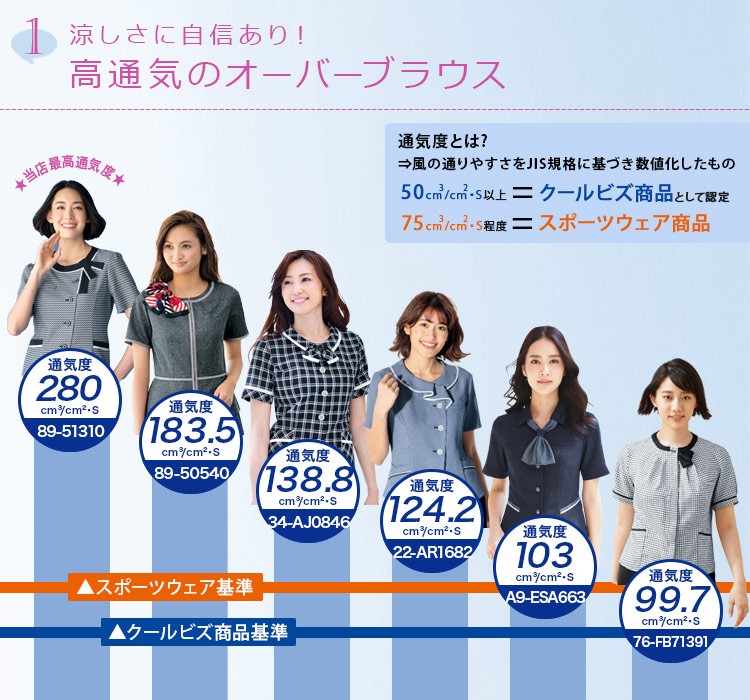 高通気のオーバーブラウス 人気のオフィス制服