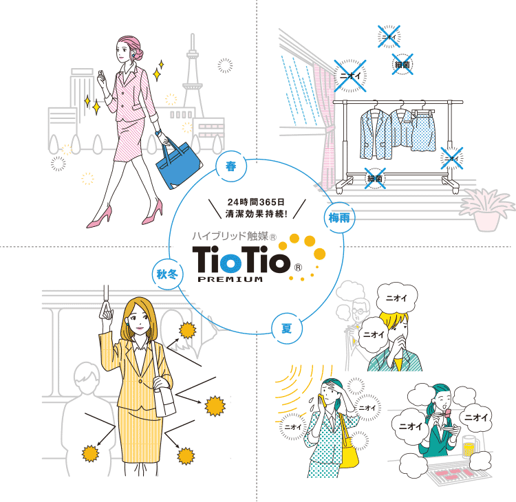TioTio®加工