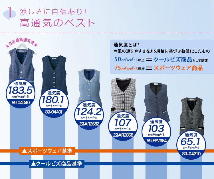 高通気ベスト 人気のオフィス制服