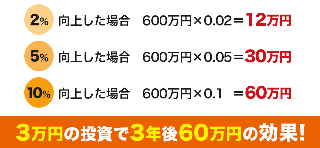 空調服™の説明