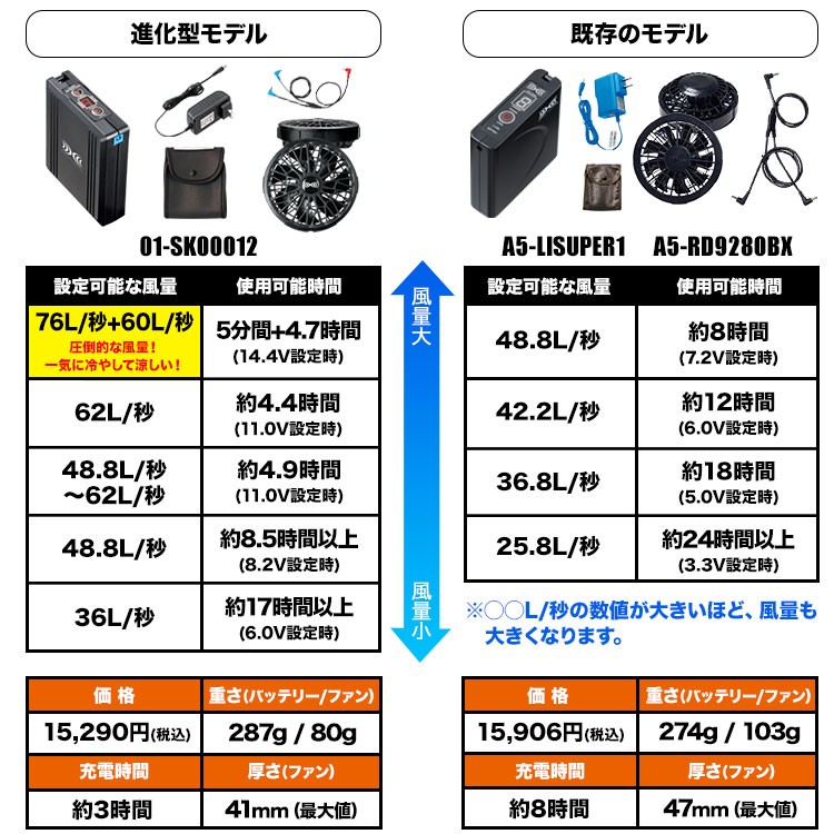 在庫限り/返品交換不可】[春夏用]空調服®スターターキット(01-SK00012) 株式会社自重堂 ワークユニフォーム