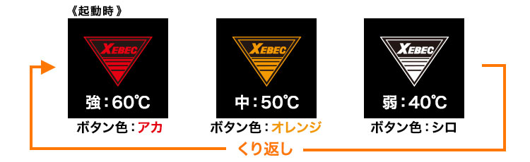 電熱ベストの温度調節