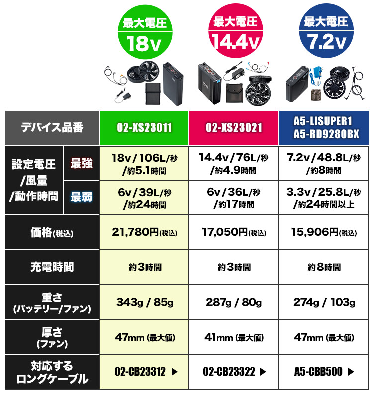 自重堂 ジャウィン ベスト・大風量ファン・バッテリーセット 54110 M 44ブラック - 4