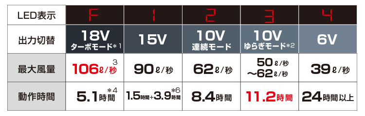 春夏用]空調服® 18Vスターターキット(02-XS23011) 株式会社ジーベック ワークユニフォーム