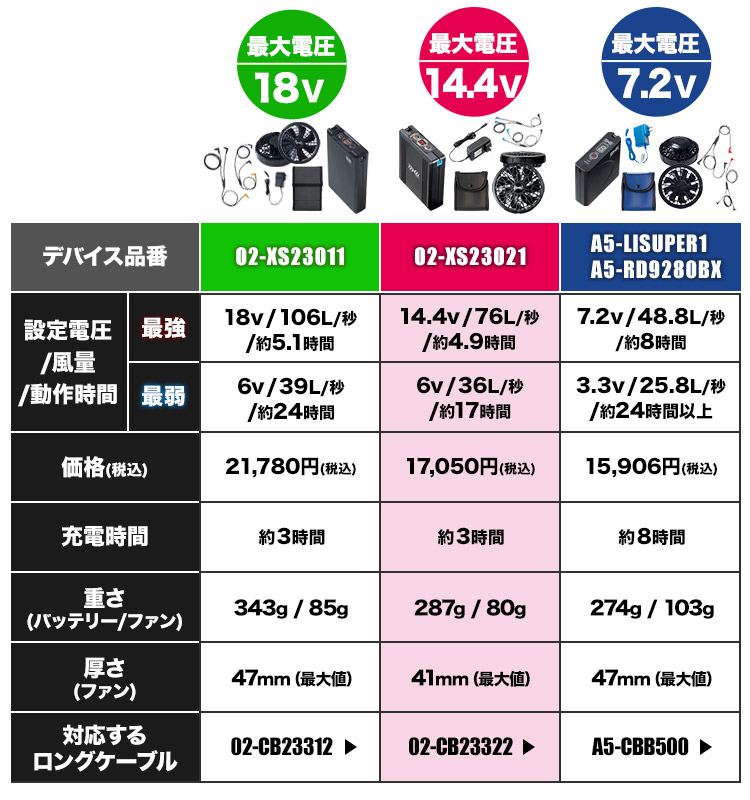 春夏用]空調服® 14.4Vスターターキット(02-XS23021) 株式会社ジーベック ワークユニフォーム