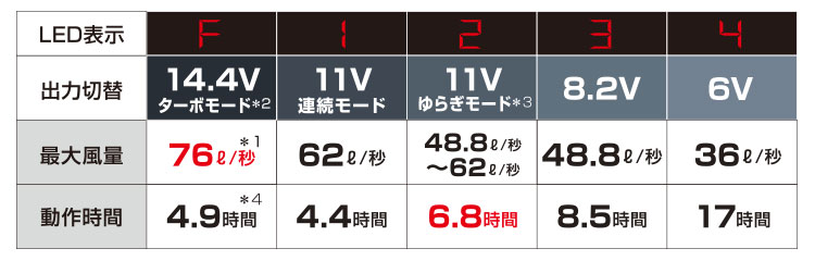 春夏用]空調服® 14.4Vスターターキット(02-XS23021) 株式会社ジーベック ワークユニフォーム