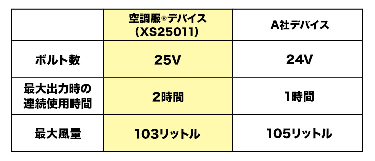機能比較