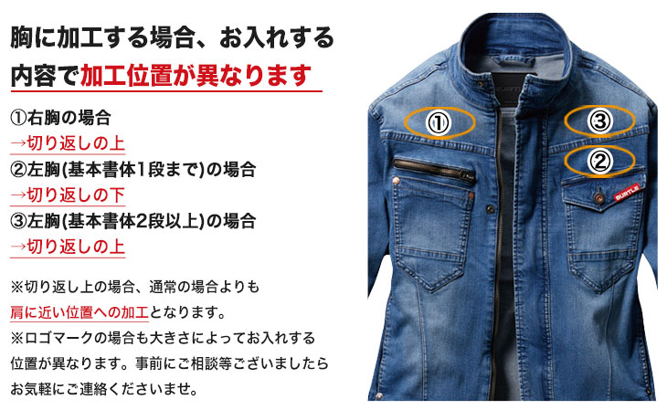 加工のできない場所