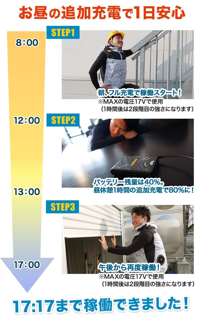 一般的なワーカーの一日 シーン1