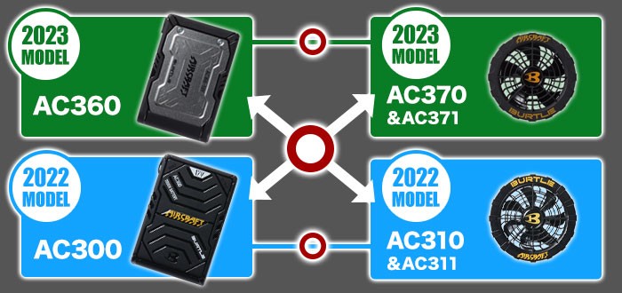 バートル AC360/AC371 エアークラフト専用19Vバッテリー&限定カラーファンセット