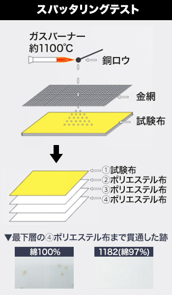 桑和 118208 スパッタリングテスト