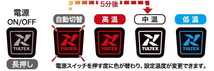 ベストのボタンで温度調節可能