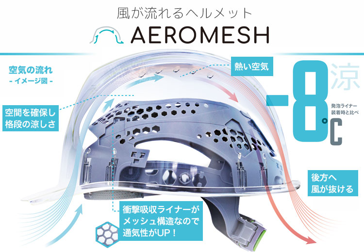 ABS製]エアロメッシュヘルメット 涼神 ライナーあり フロントベンチレーション付(B3-AA16FVHA2E4M) DICプラスチック株式会社  ワークユニフォーム