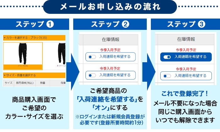 メール設定イメージ
