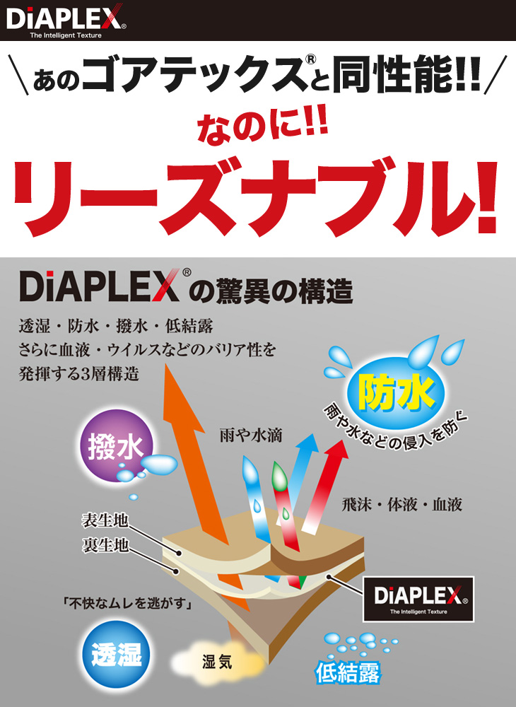 通年]【ディアプレックス】全天候型セーフティレインジャケット(61