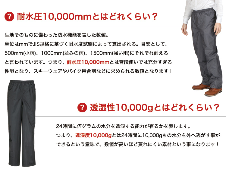 耐水圧10000ミリ、透水性10000グラム