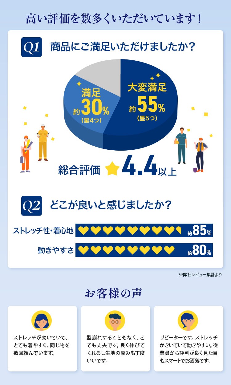 バートル作業服 7051シリーズ 評価