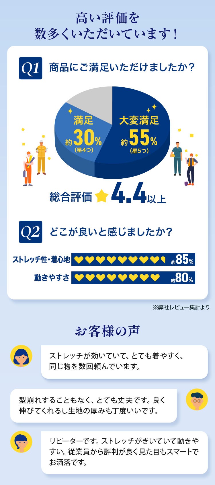 バートル作業服 7051シリーズ 評価