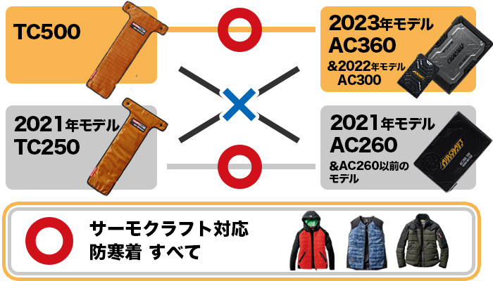 在庫限り】バートル AC360 エアークラフト専用19Vバッテリー(03