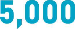 5000