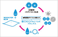 抗ウイルス加工イメージ画像